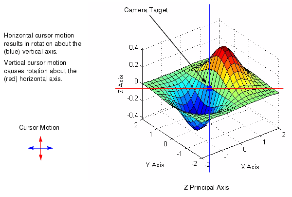voice activated camera